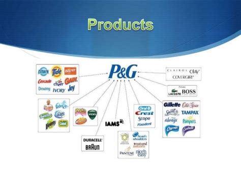 unilever vs p&g vs nestle|P&G Vs Unilever: What Does Next.